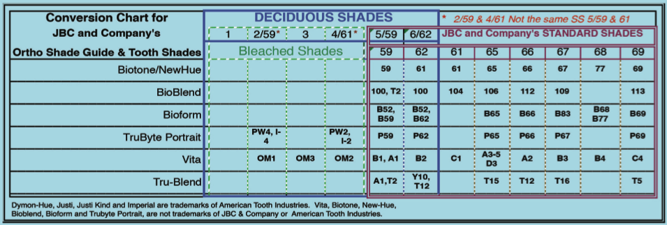 STANDARD SHADES--Upper 1x6 Anteriors Only